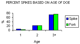 Bar 
  Chart