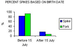 Bar Chart